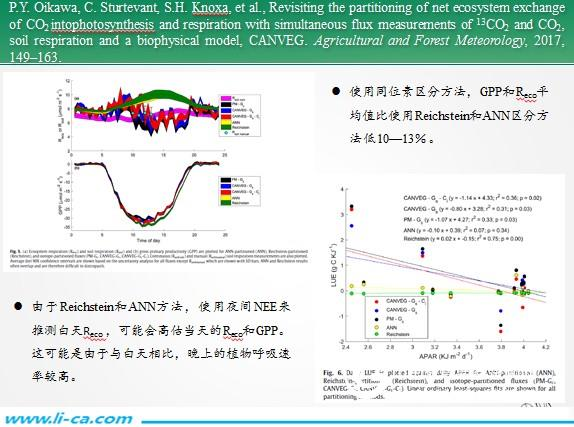 Distinction between photosynthesis and respiration in net ecosystem carbon exchange