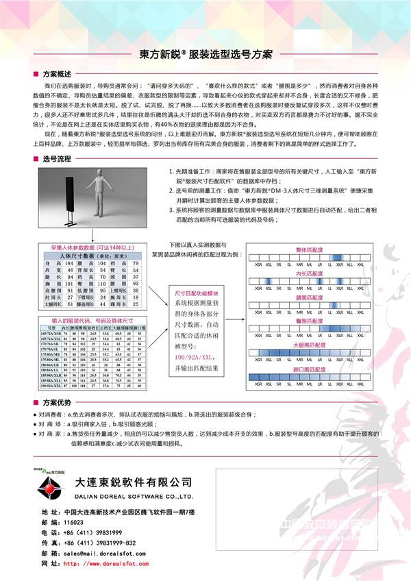 Clothing selection and selection scheme based on human body three-dimensional measurement system