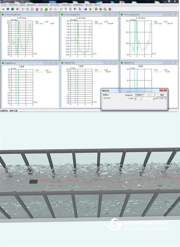 Three-dimensional spatial location tracking analysis system scheme