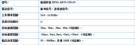 Vehicle Millimeter Wave Radar Portable Target Simulator Solution