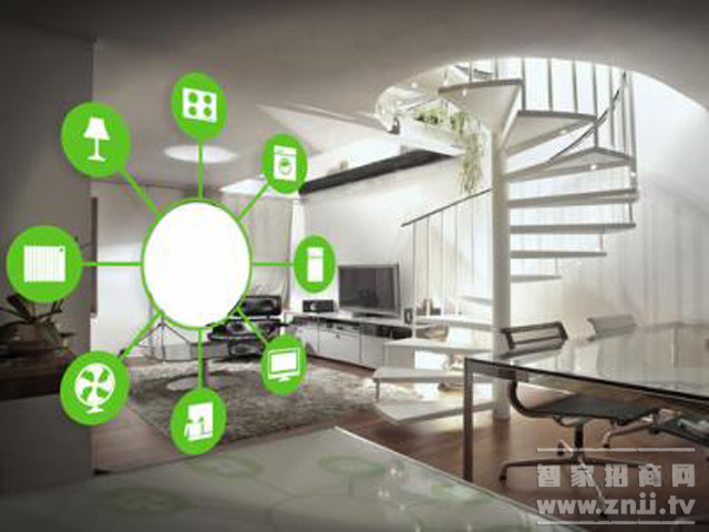 How much money for smart home investment