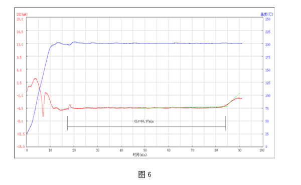 Differential Scanning Calorimeter Software Operation Procedure