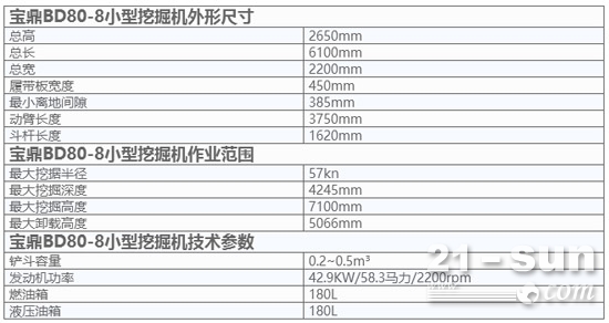 å®é¼ŽBD80-8å°åž‹æŒ–æŽ˜æœºä¸»è¦å‚æ•°