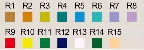 What is the color rendering index of LEDs?