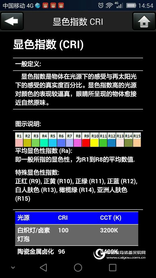 What is the color rendering index of LEDs?