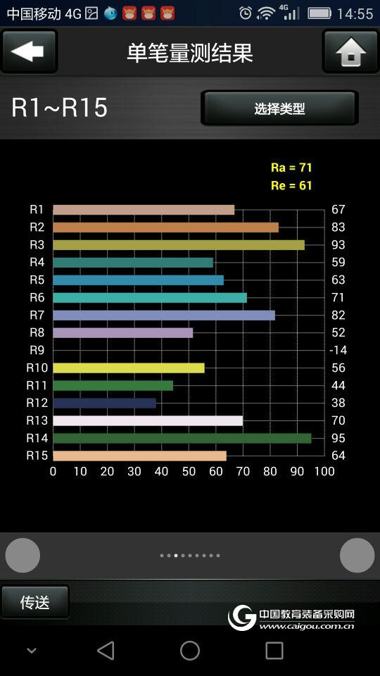 What is the color rendering index of LEDs?