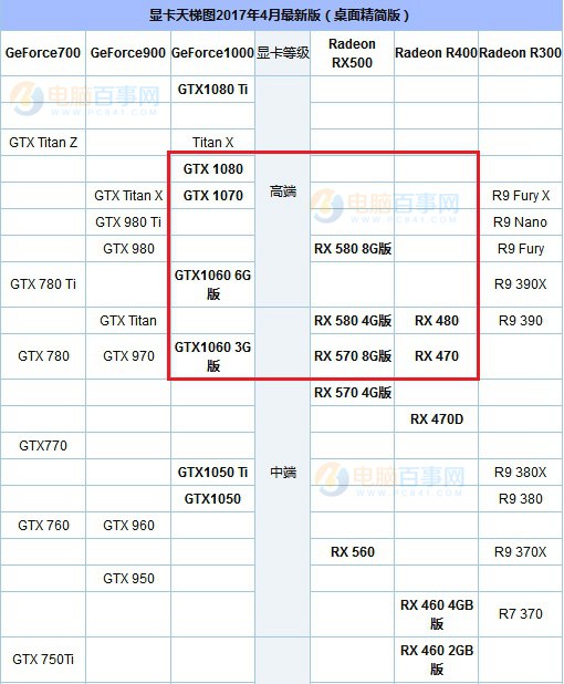 What graphics card does the R7 1700 have? AMD Ryzen7 1700 with graphics card recommended