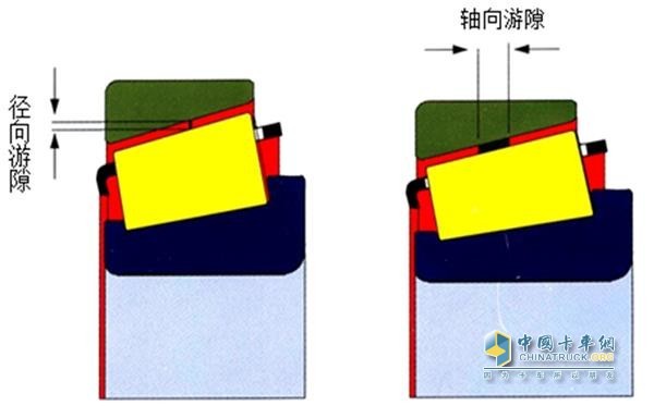 Bearing clearance