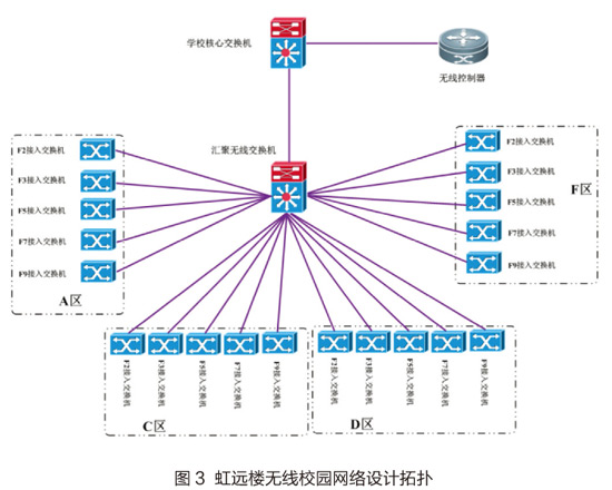 University of International Business and Economics: Design and deployment of wireless network in dormitory buildings