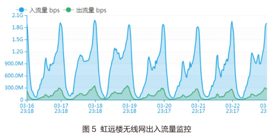 University of International Business and Economics: Design and deployment of wireless network in dormitory buildings