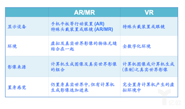 AR, VR, MR, are you really clear?