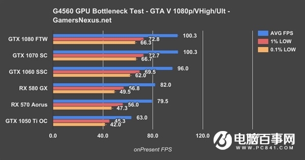 What graphics card does the Pentium G4560 have? The best Pentium G4560 with graphics card