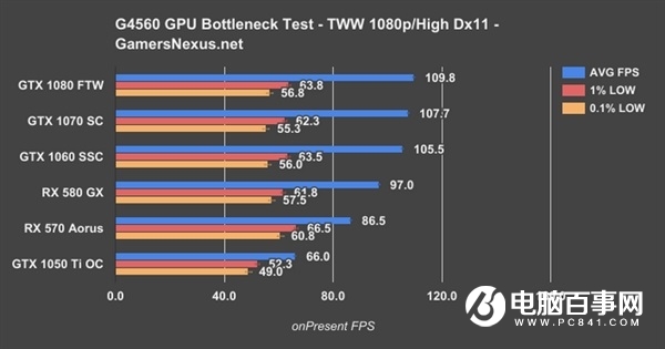 What graphics card does the Pentium G4560 have? The best Pentium G4560 with graphics card