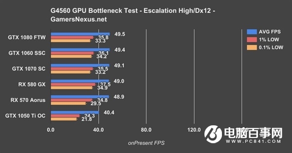 What graphics card does the Pentium G4560 have? The best Pentium G4560 with graphics card