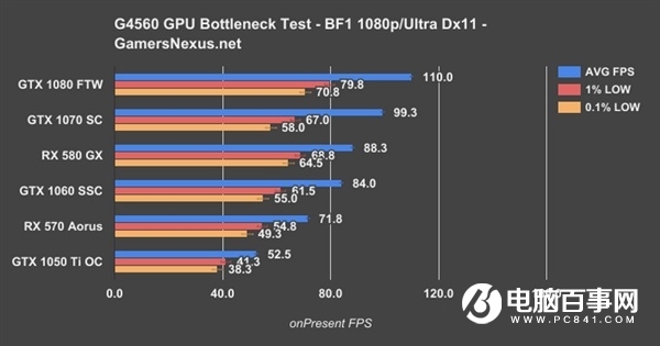 What graphics card does the Pentium G4560 have? The best Pentium G4560 with graphics card