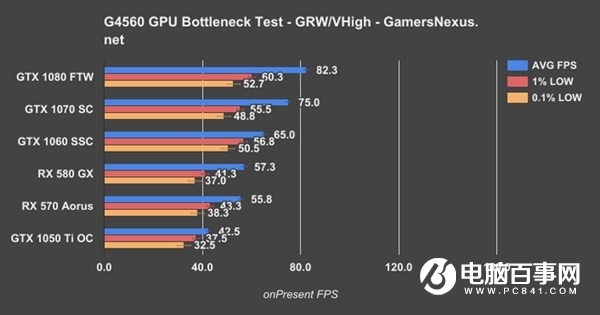 What graphics card does the Pentium G4560 have? The best Pentium G4560 with graphics card