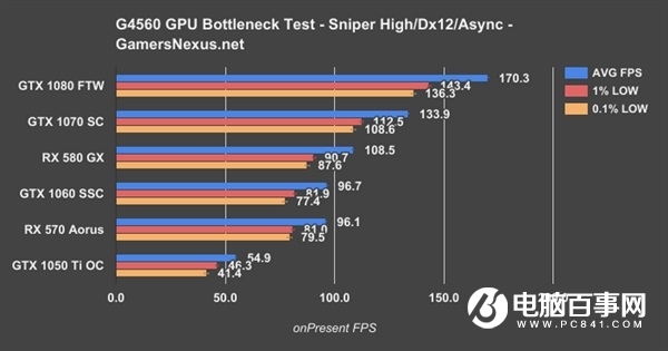 What graphics card does the Pentium G4560 have? The best Pentium G4560 with graphics card