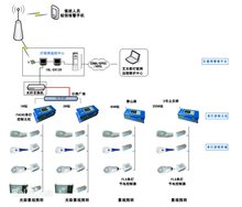 Introduction and application of street lamp controller principle