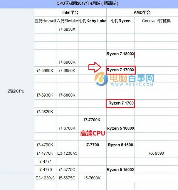 What kind of graphics card is suitable for AMD Ryzen7 1700X?