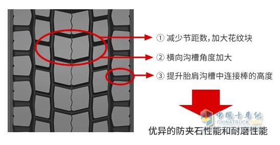 SP833 tire pattern