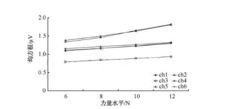 Application examples of myoelectric surface electrodes