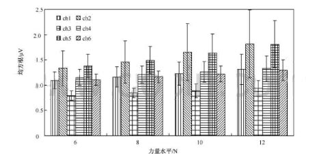 Application examples of myoelectric surface electrodes