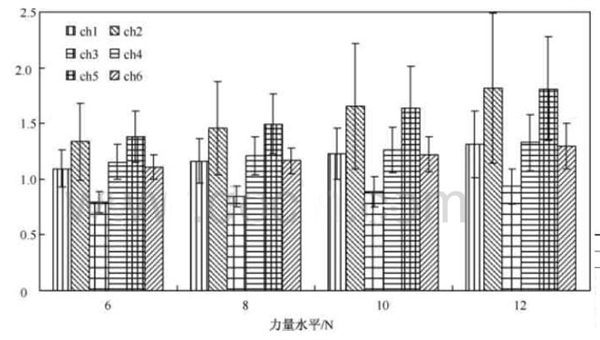 Application examples of myoelectric surface electrodes