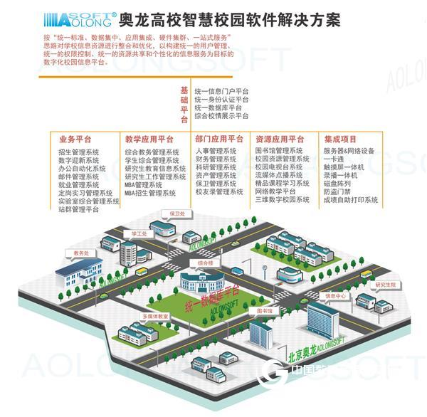 Tibet University Purchasing Aolong Smart Campus Overall Solution