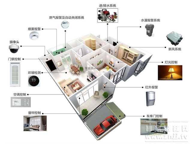 Wireless home smart home you installed, or out!