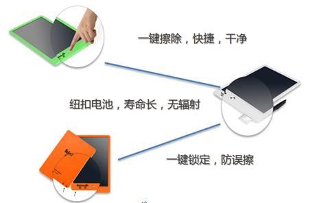 Holmmaid painted manuscript writing board for cholesterol LCD technology