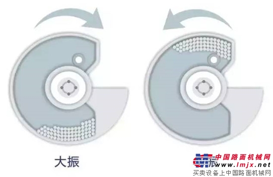 Liugong full hydraulic single-drive roller: technology leading, energy efficient!