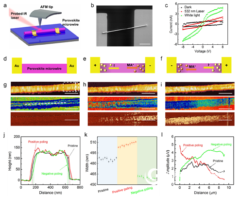 Nano-scale near-field imaging for solar cell coatings