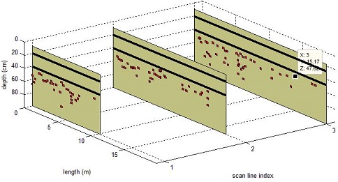 TRU tree radar detection system