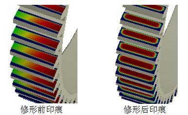 Transmission system virtual prototype development platform