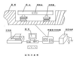 Electronic truck scale structure is composed of which parts