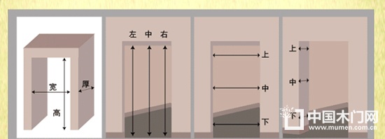 The calculation method and formula of wooden door size