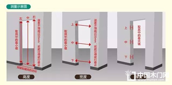 The calculation method and formula of wooden door size