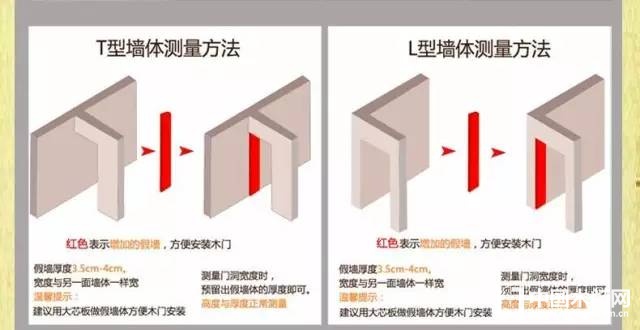The calculation method and formula of wooden door size