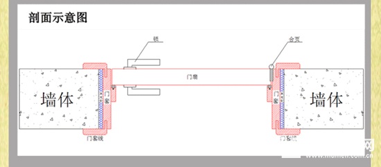 The calculation method and formula of wooden door size