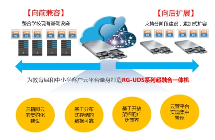 Ruijie Education Cloud Fusion Power Supports Primary and Secondary School Smart Campus