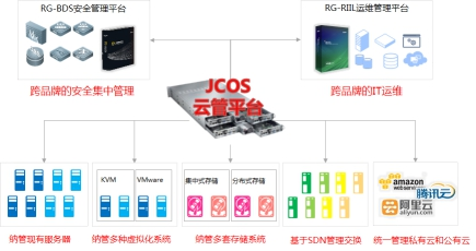 Ruijie Education Cloud Fusion Power Supports Primary and Secondary School Smart Campus