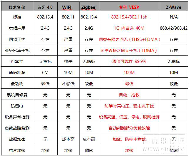 è½»æ™ºèƒ½ï¼Œå¤§ç”¨å¤„ï½œæ™ºèƒ½é”ä¸Žæ‘„åƒæœºçš„ç»å¦™é…åˆ