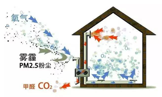 What are the advantages of the fresh air system and the air purifier?