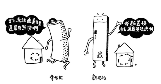 What are the advantages of the fresh air system and the air purifier?