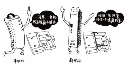 What are the advantages of the fresh air system and the air purifier?