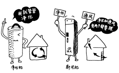 What are the advantages of the fresh air system and the air purifier?