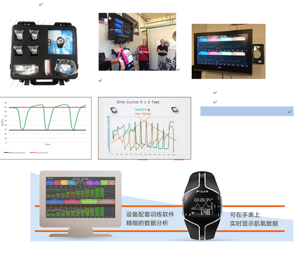 The Influence of Basketball Players' Short-term Sprint Interval Training