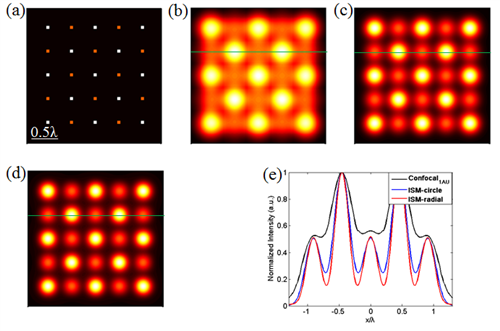 New progress in laser scanning confocal microscopy