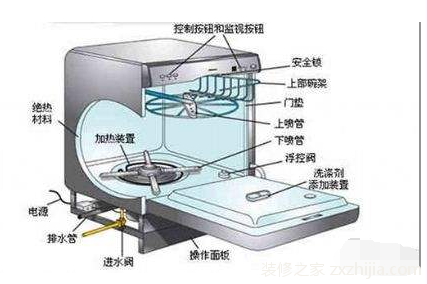 æ´—ç¢—æœºåŽŸç†