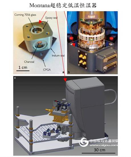 Demystifying the core component of quantum computer - ion trap